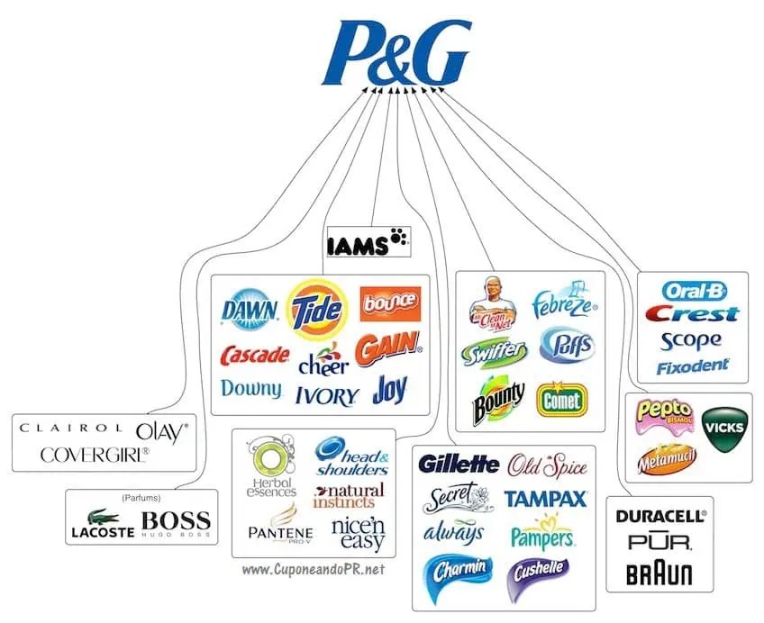 Marcas_Procter_&_Gamble Cuponeando PR Marcas_Procter_&_Gamble Cuponeando PR