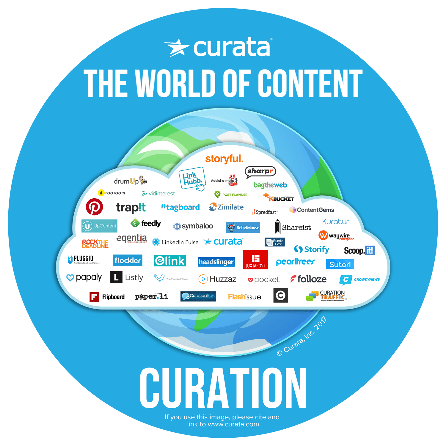 content curation tools map