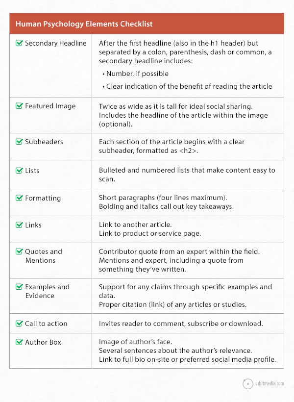 web content checklist graph
