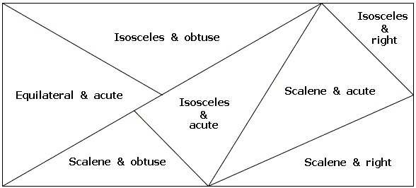 The angles formed by the intersection of lines ab, bc and ca are ∠abc , ∠bca, and ∠cab, respectively. Triangle Classification