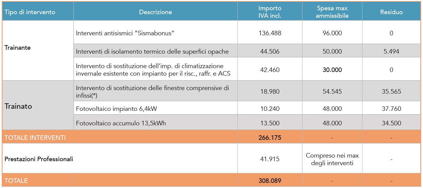 Demolizione E Ricostruzione Con Ampliamento: Applicazione Ad Un Caso Reale Superbonus 110% - Danesi Laterizi 624_x_1402_jpg