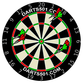 501 is the most popular dart game being played throughout the world. Dart Games Play On A Standard Dartboard