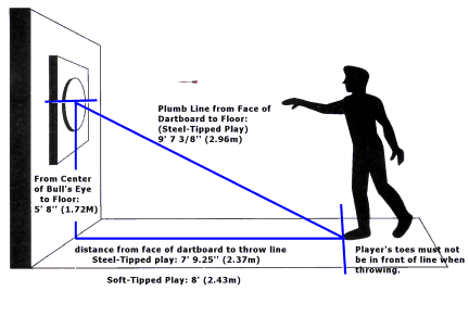 To play 501 darts the rules are simple, both players or teams start with a score of 501 points. Rules Regulations