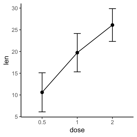 Locating your property line is essential in keeping your property separate from your neighbor's. Ggplot Error Bars Best Reference Datanovia
