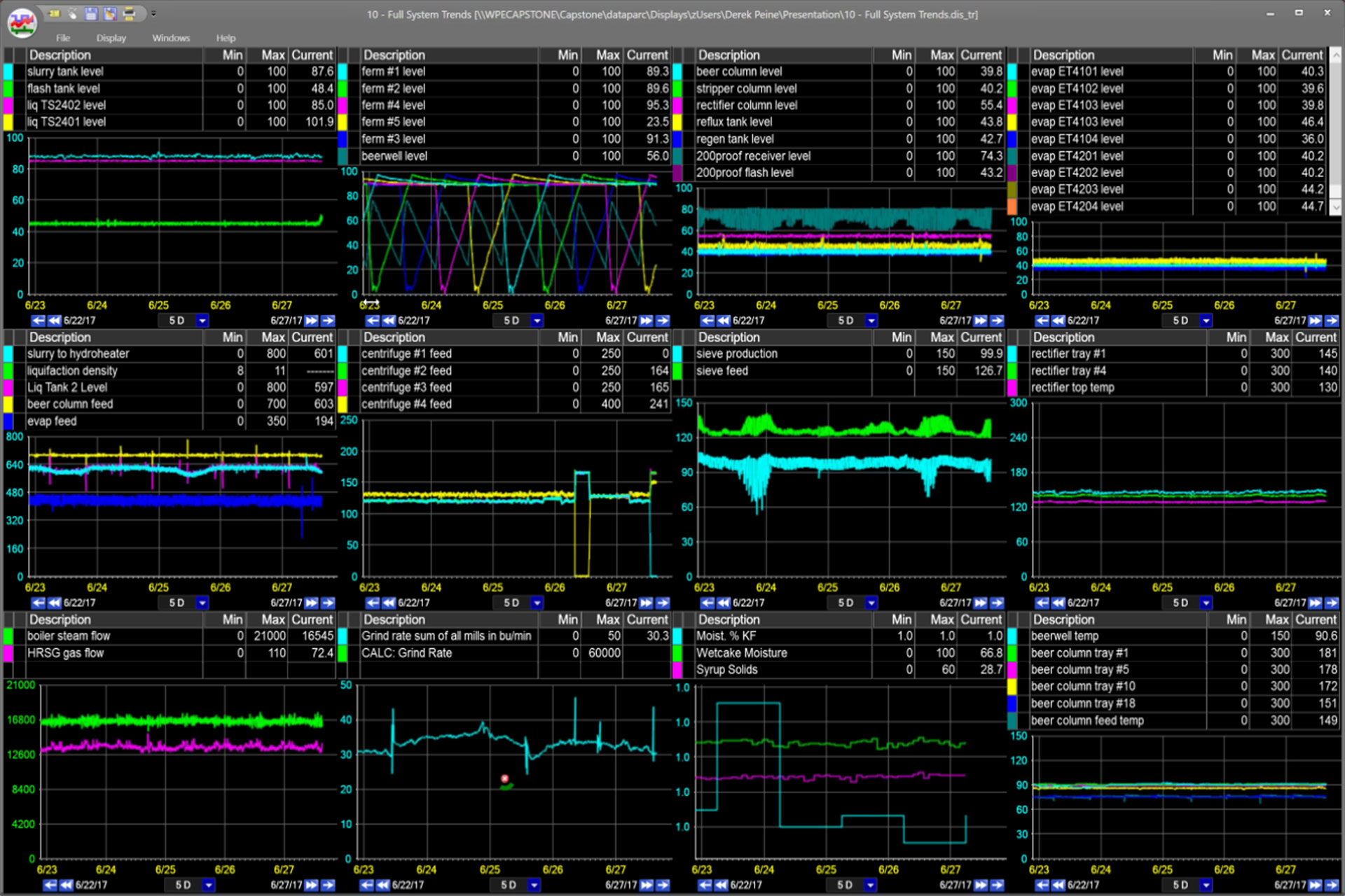 Dna tests are an increasingly popular way for people to learn about their genealogy and family history, and ancestrydna is one of the most popular, with over 14 million test kits sold since 2012. Introducing PARCview 5.4