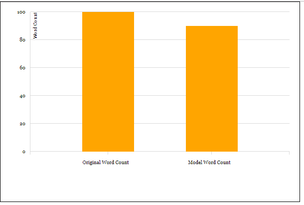 Grouped Bar Chart D3 Json