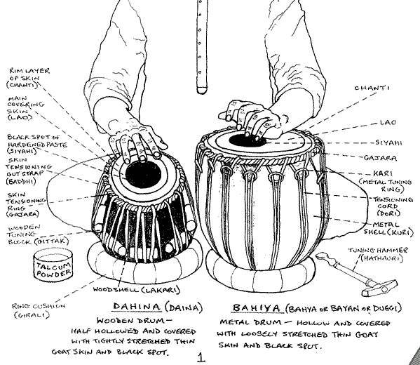 tabla sketch | Pictures of Tabla, Tabla Maestros and More