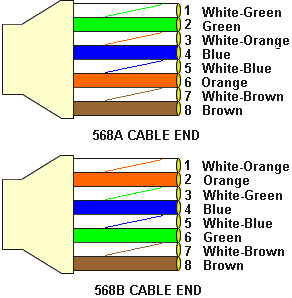 Here is a look at what exactly medicare is, the various parts of the program and the c. cat 5 color code - %BLOG_TITLE%