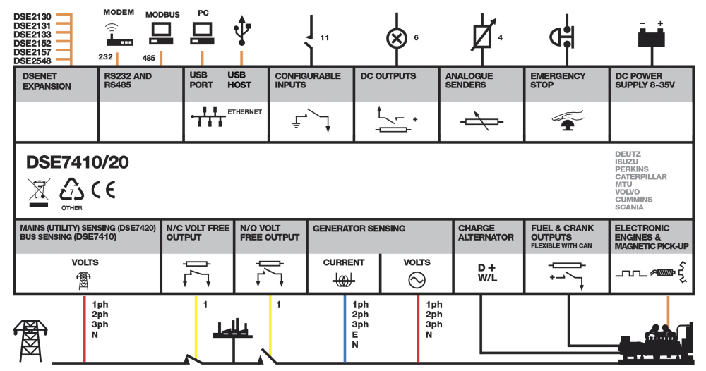 The dse 3110 electronic start panel displays a basic. Deep Sea Controller 7320 Wiring Diagram