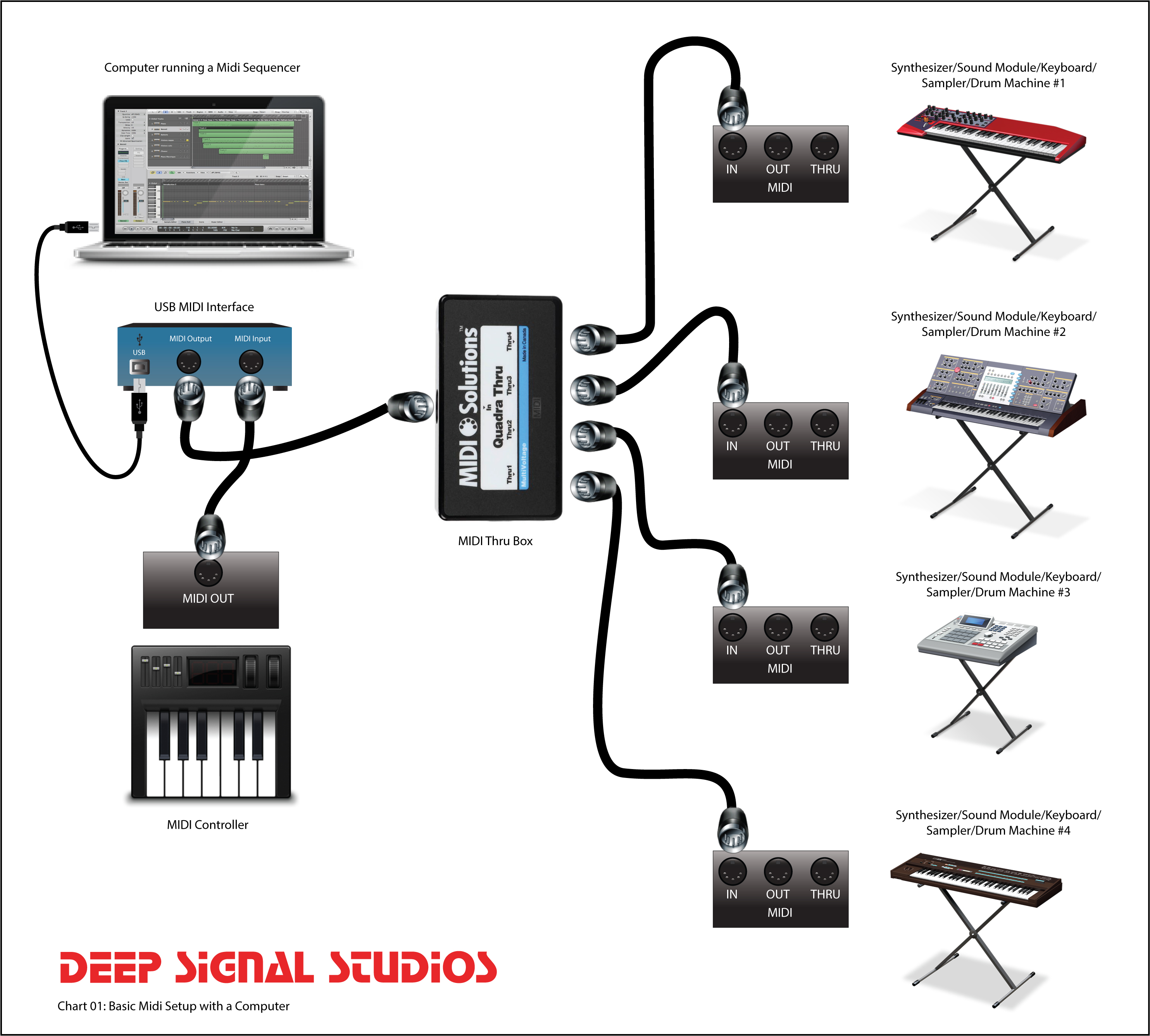 Midi Wiring Diagram At Theodore Crawford Blog Midi Wiring Diagram At Theodore Crawford Blog