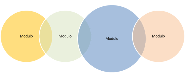 Modulos