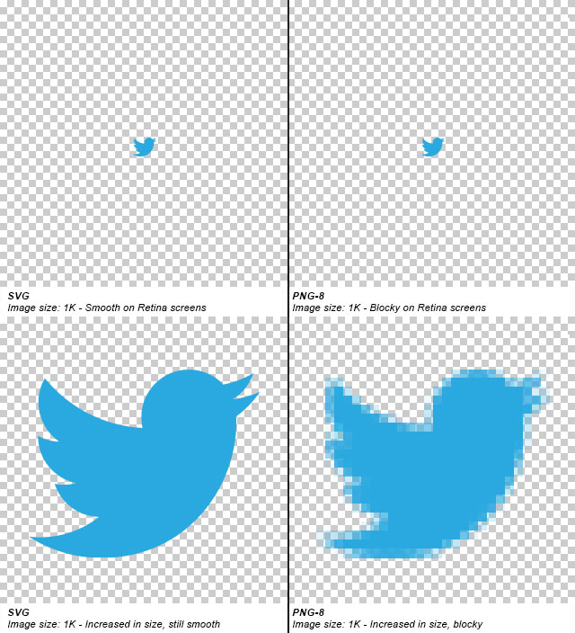 You can also, adjust smoothness or the number of colors. How To Safely Enable Svg Support In Wordpress Manually Via Plugin