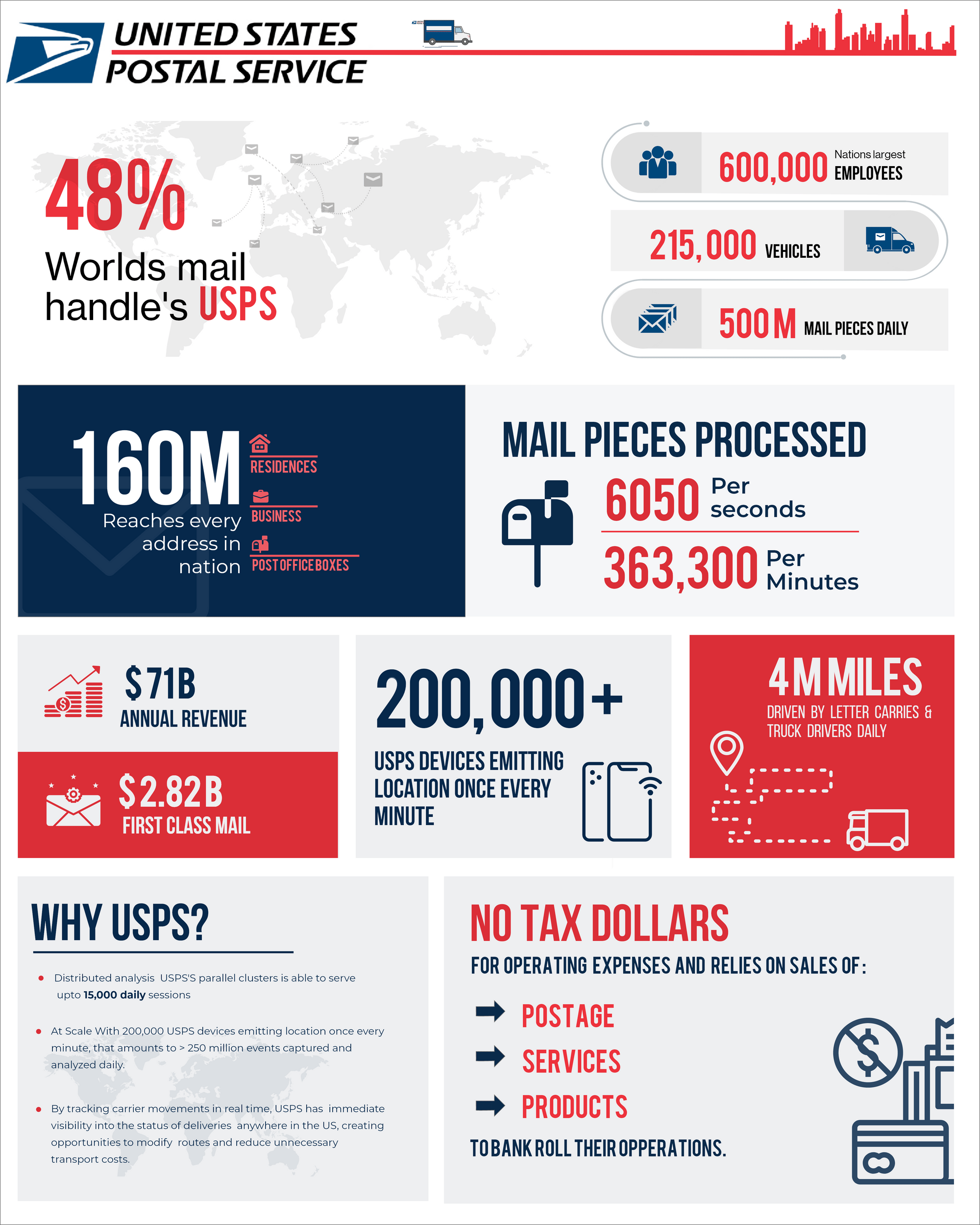 If you're asking as the recipient of the package, it's probably because the shipper decided to add signature . Fedex Vs Usps Vs Ups Vs Dhl Which One Should You Use
