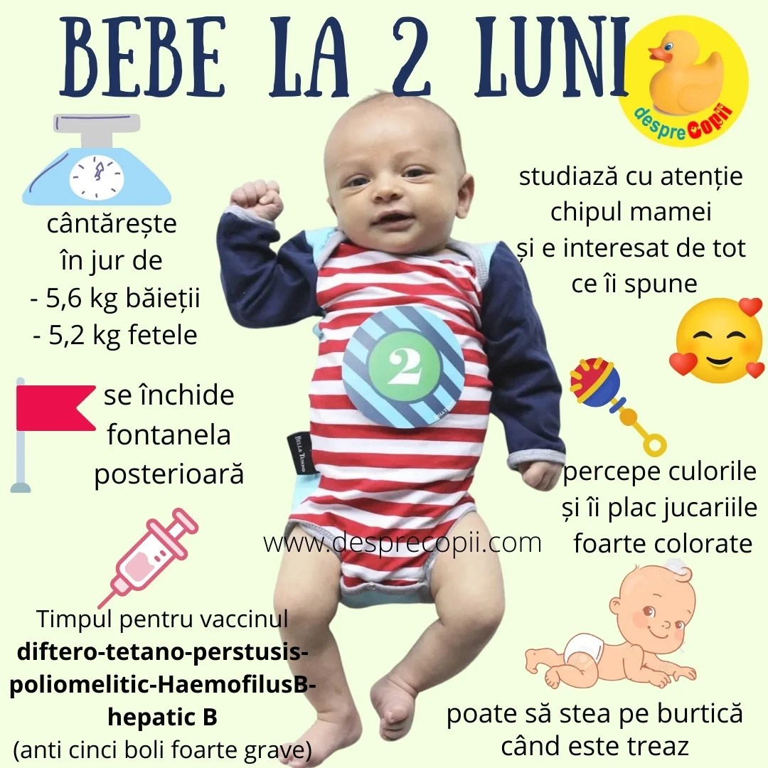 Bebelușii sunt cele mai mari comori ale vieții. Bebelusul La 2 Luni Cadoul Pretios Al Acelui Zambet Adorabil Dezvoltare Activitati Si Cat Mananca Desprecopii Com