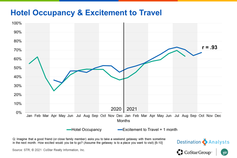 August 3, 2021 at 7:38 p.m. Tourism Market Research Blog Destination Analysts