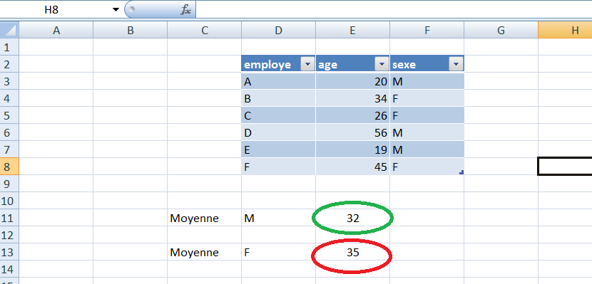 Excel : Combinaison moyenne et NB.SI