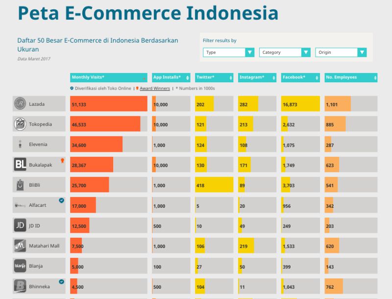 1933, 1945, 1957, 1969, 1981, 1993, 2005, 2017, … 11. Trend Toko Online 2018 | dewanstudio.com