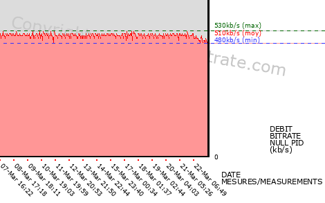 Découvrez également nos vidéos et news exclusives ! Digital Tv Radio Scanning And Measurement Support Selector Choose Dtt Cable Sat Iptv Ott Dab Support French Fiber Bouygues Tel French Freebox Adsl French Freebox Fiber French K Net Reso Liain Fiber French Orange Fiber Caraibes French