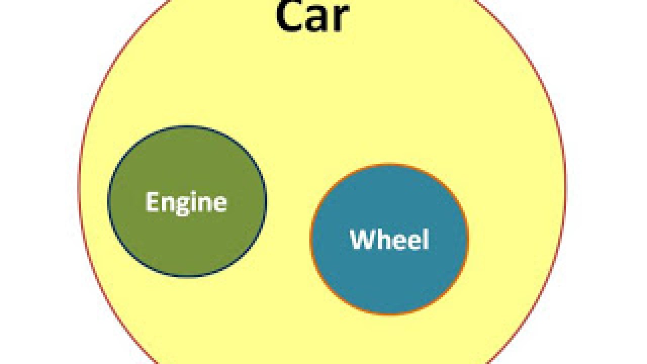 Abstraction In Java Dinesh On Java
