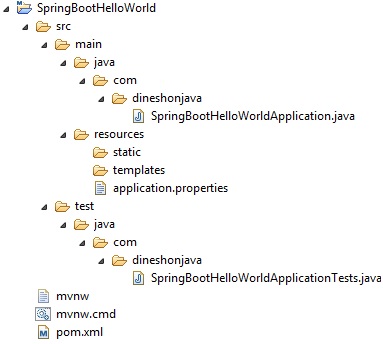 dinesh on java spring boot
