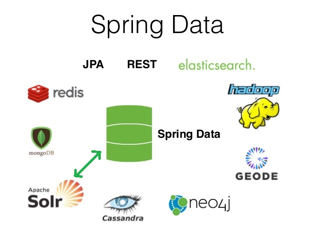 apache solr spring boot
