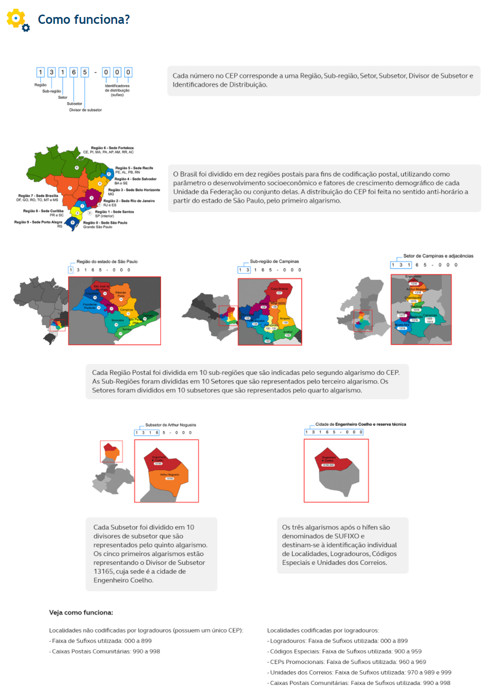 Dados da busca (digite o código do protocolo ou use os filtros para buscar). Sql Server How To Identify The Store Closest To The Customer Or The Distance Between 2 Locations From The Zip Code Without Api Dirceu Resende