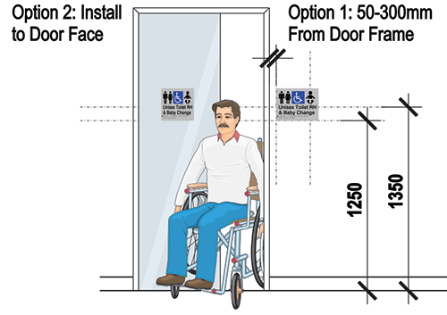 Chair rail height is 36 inches to save the wall from chair dings, right? How to Install Braille and Tactile Signs | Installation Height