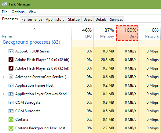 Easily Fix Windows 7 100% Disk Usage To Optimize Windows Pc [5 Ways] 436_x_527_png