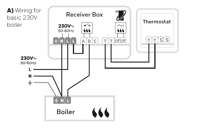 4 wire honeywell thermostat wiring diagram a pcb layout is the resulting design from taking a schematic once specific components and determining how they will physically be laid out upon a. Honeywell T6 Thermostat Wiring Diynot Forums