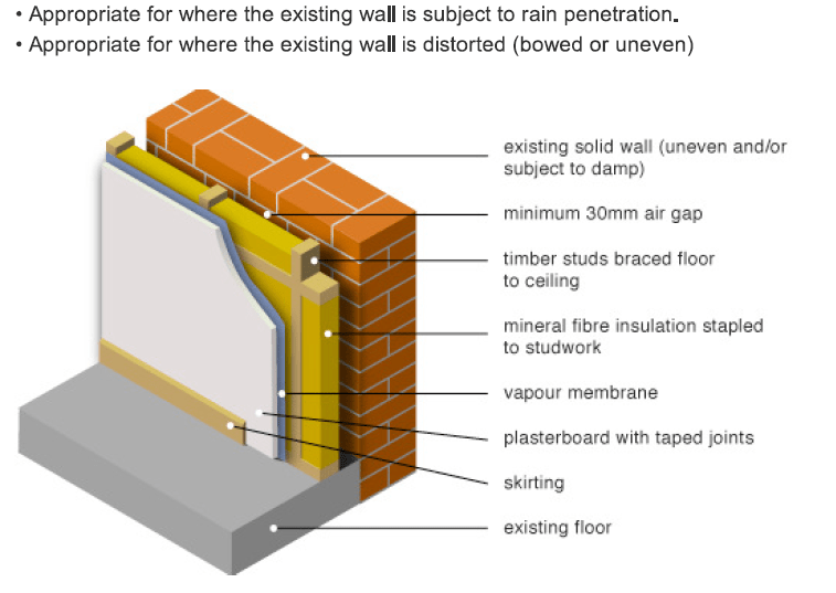 Most plasterboard has a thickness of 9.5mm or 12mm. Internal Insulation of Sold Wall Cottage | DIYnot Forums