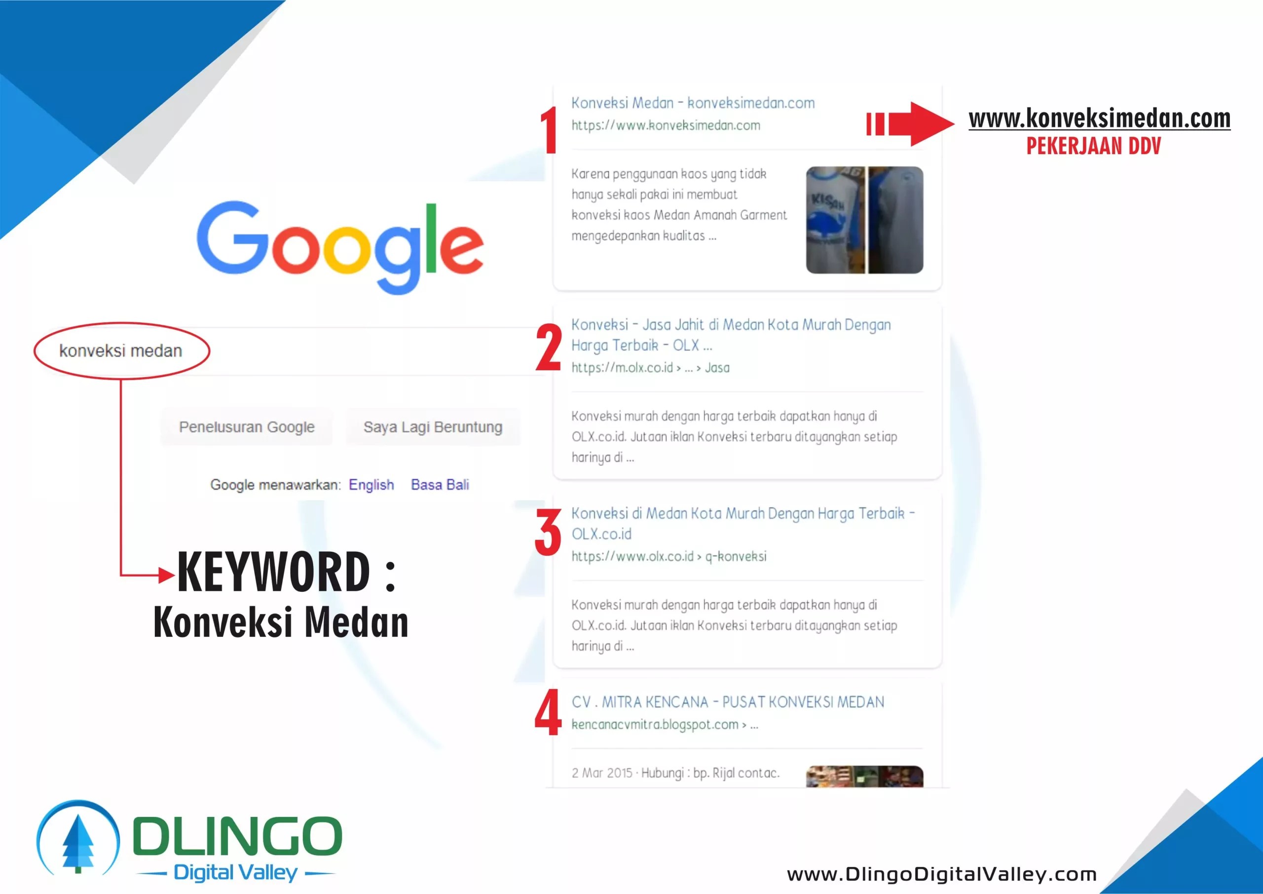 Cara Menentukan Biaya Pembuatan Website Pemerintah - Dlingo Digital Valley