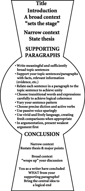 Paper writing site picture