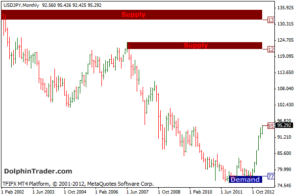 While certain topics in the world of forex may be optional depending on your style of trading, your ability to properly identify areas of … Supply and Demand Metatrader 4 Indicator