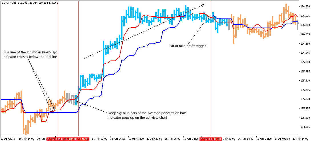 forex v strategy