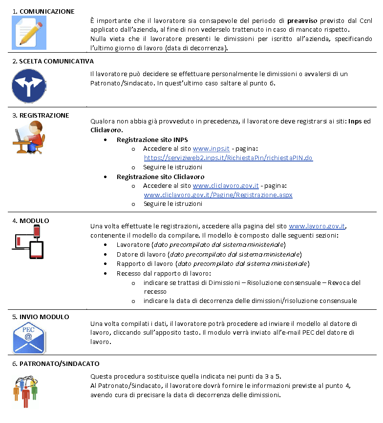 Le Dimissioni Online | Dottrina Per Il Lavoro 867_x_784_png