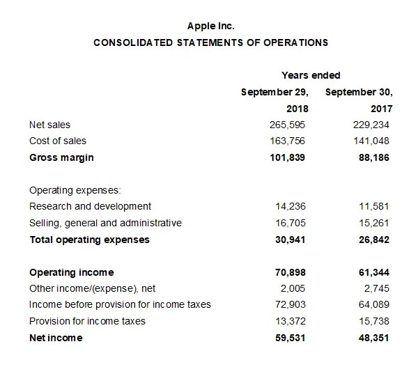 The focus in this standard format is to calculate the profit/income at each subhead of revenue and operating expenses and then account for mandatory taxes,&nbsp;. Income Statement Format Double Entry Bookkeeping