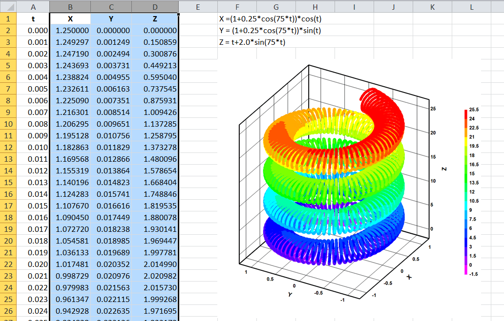 Dplot Windows Software For Excel Users To Create Presentation Quality Graphs