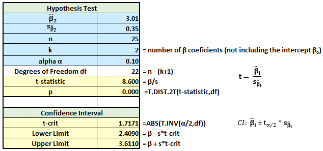 More On Multiple Regression Part 2 Dawn Wright Ph D
