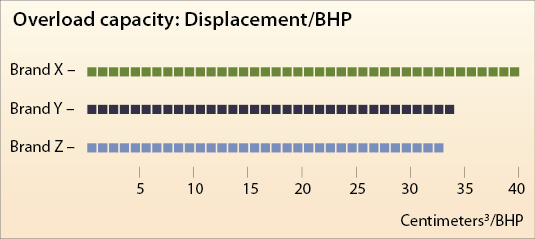The goal of the tests described in this report was to quantify if and how much ramp rate affected the fuel efficiency of diesel generators. Fuel Consumption Overload Capacity Among Critical Criteria In Selection Of Generator Sets Drilling Contractor