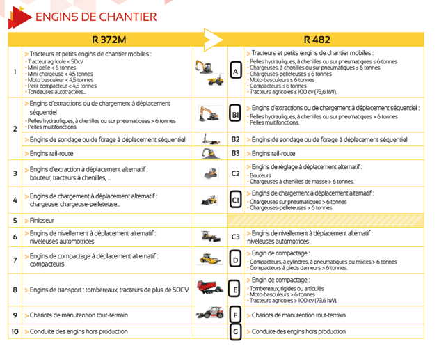Quelle est la distance de sécurité par rapport à une ligne électrique aérienne . Reforme Du Caces 2020 Driving Formation