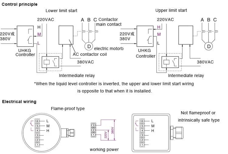 Adding a new light is easy because you can wire it to the existing light. Difference Explain Float Level Sensor Float Level Switch And Float Level Controller