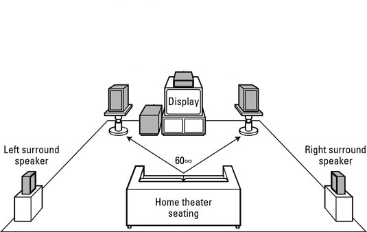 Browse pictures and get design tips from hgtv remodels. How To Position Surround Speakers In A Home Theater Dummies