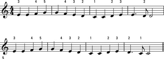 Piano chords and lyrics for little do you know by alex & sierra. How To Play The Piano Or Keyboard In C And G Position Dummies
