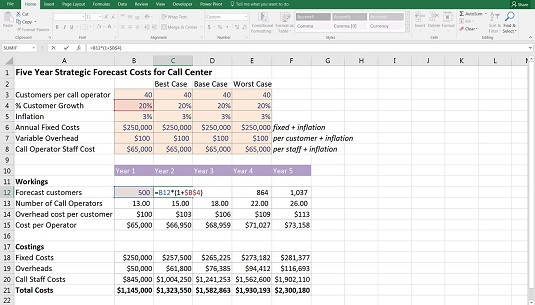 Use the profitability index method formula and a discount rate of 12% to determine if this is a good project to undertake. How To Build Drop Down Scenarios In Your Financial Model Dummies