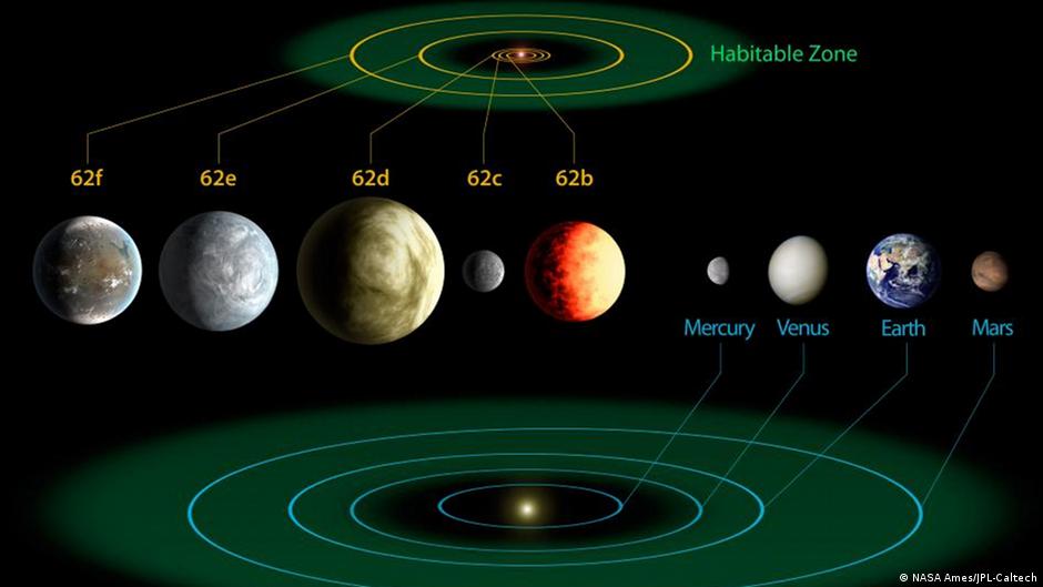 Dengan menggunakan data yang dianalisis ulang dari teleskop ruang angkasa kepler nasa, planet ekstrasurya di daerah di sekitar bintang itu . Gambar Jagat Raya Dan Tata Surya - Menata Rapi