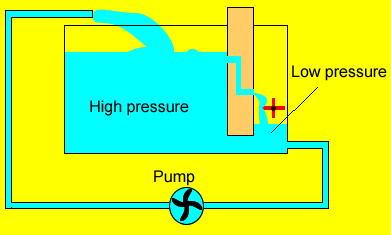 How To Wire A High And Low Votage Motor - Electricity- Voltage