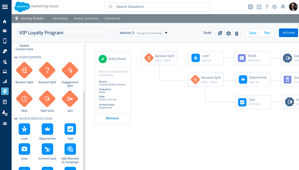 Salesforce Marketing Cloud Exacttarget Dynamic Yield