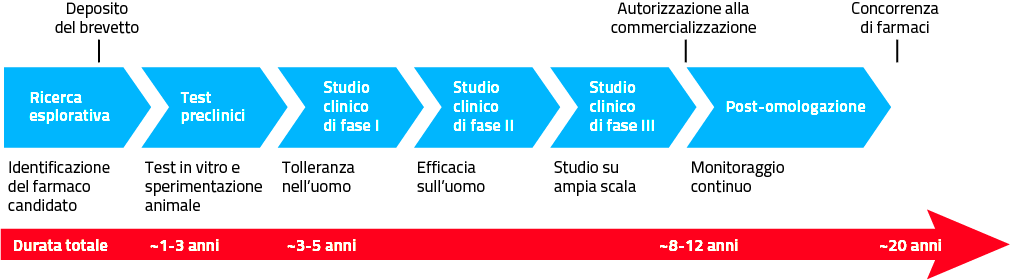 Come Funziona Un Vaccino – Dyrecta Lab 280_x_1010_png
