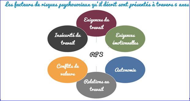 L'infirmier en entreprise accompagne direction et salariés dans l'application des normes de santé au travail. E Pairs Org
