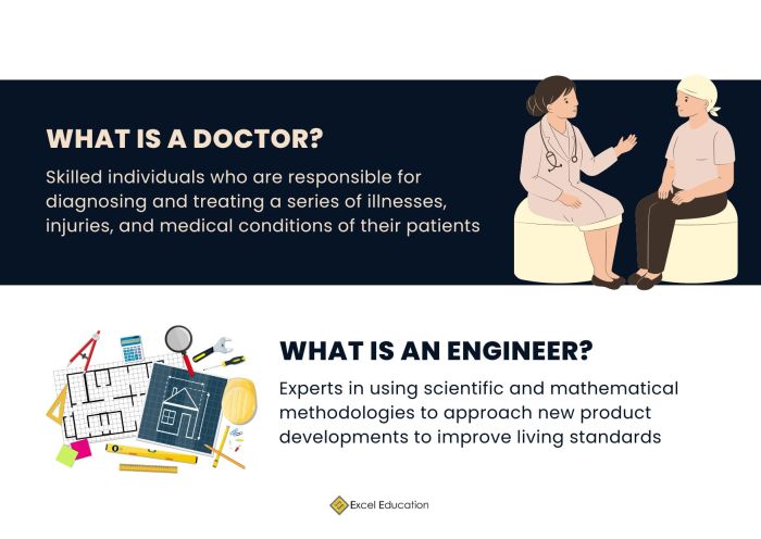Do engineers make more than doctors